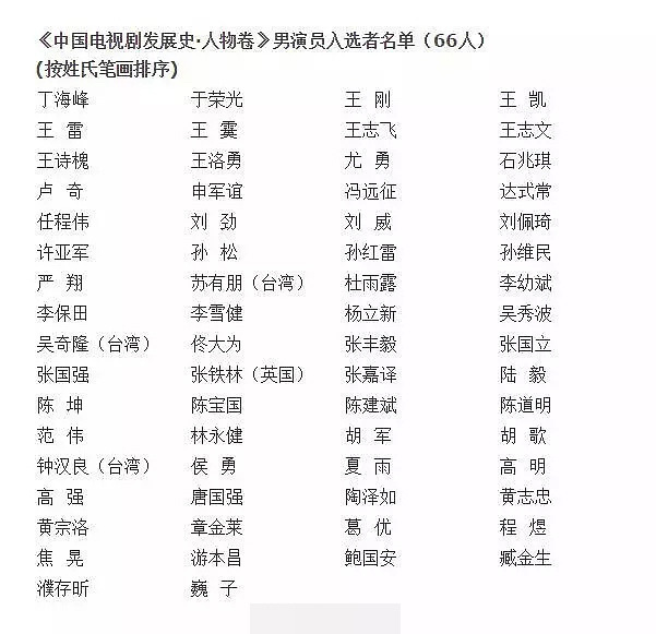 《中国电视剧60年大系人物卷》入选名单