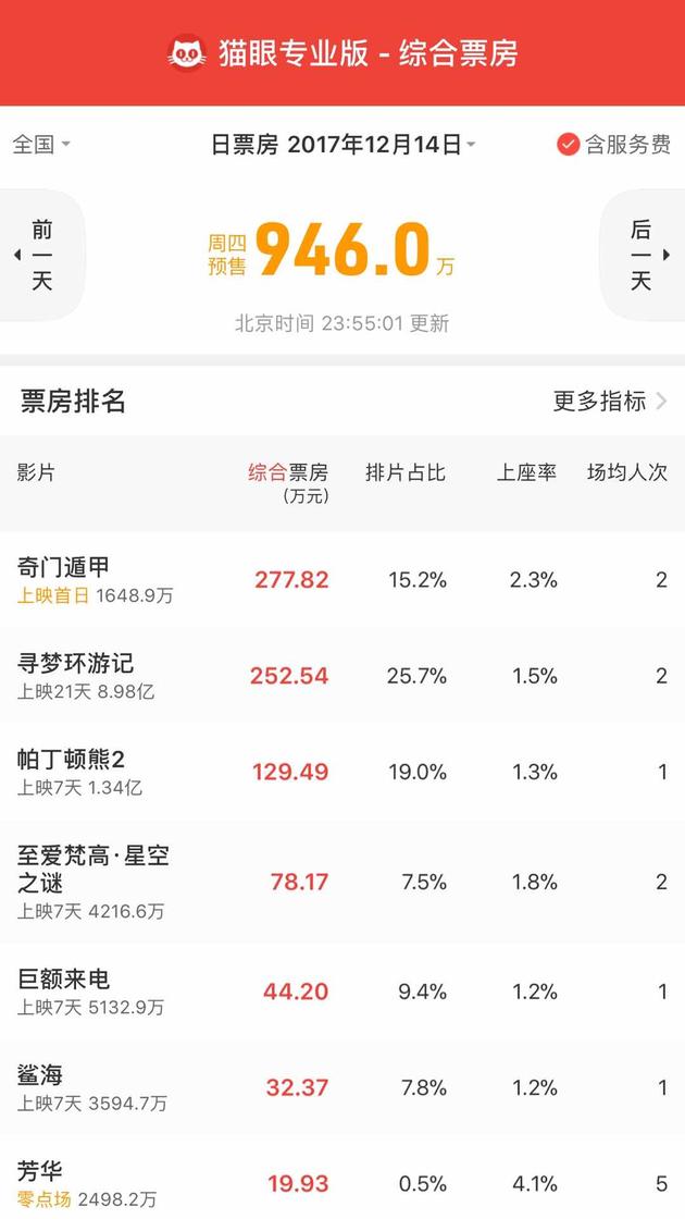 猫眼综合票房图