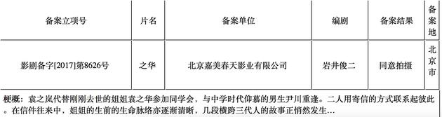 岩井俊二新作《之华》由陈可辛监制