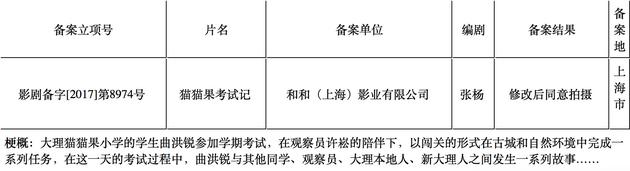 张杨的剧情片《猫猫果考试记》