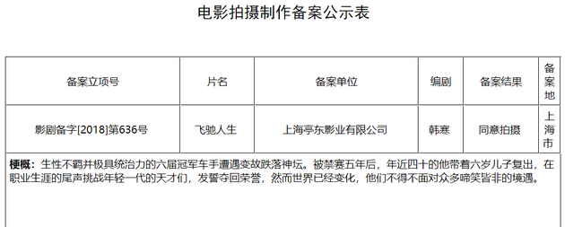 韩寒第三部长片《飞驰人生》