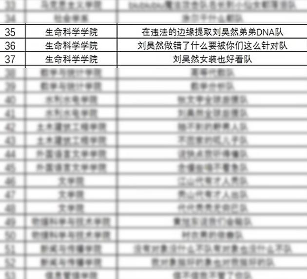 刘昊然被生命科学学院玩坏了