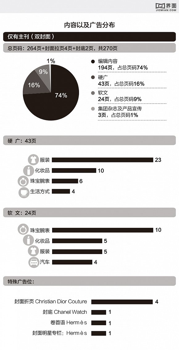 嘉人九月刊大数据