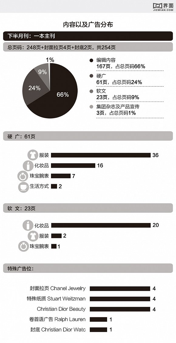 九月下时尚芭莎大数据