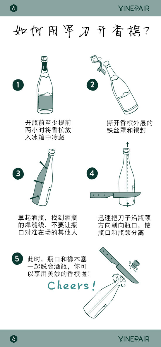 图片来源：VinePair