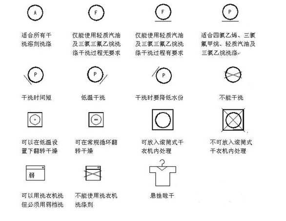 洗涤剂的品种规定标志