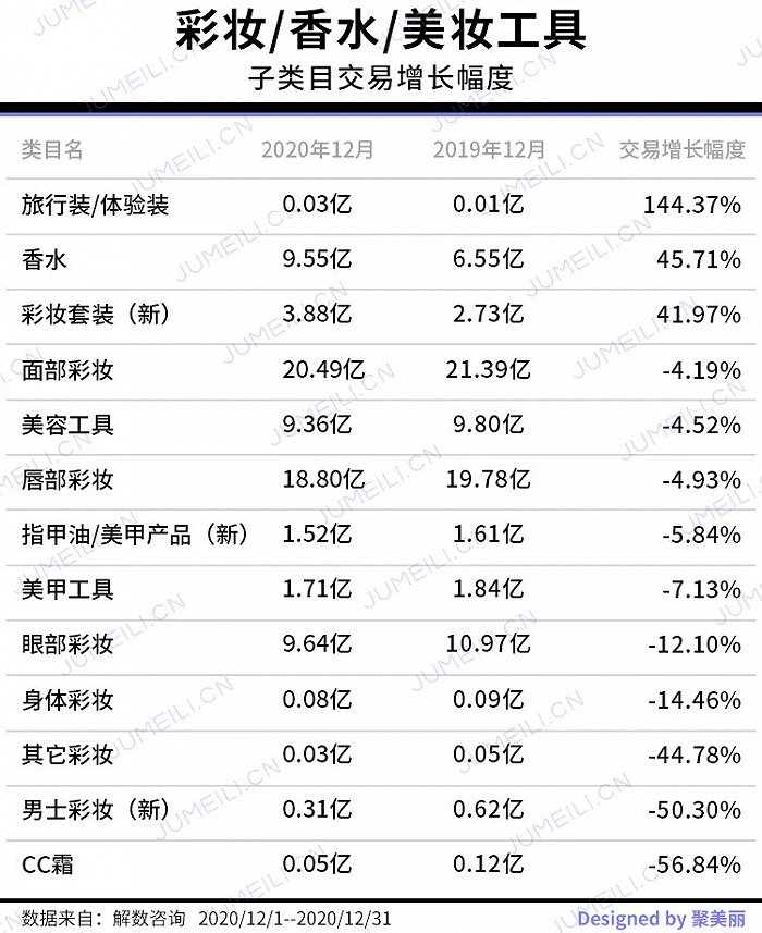 中国有1000万人天天用香水? 你感觉到裸奔的慌张了吗