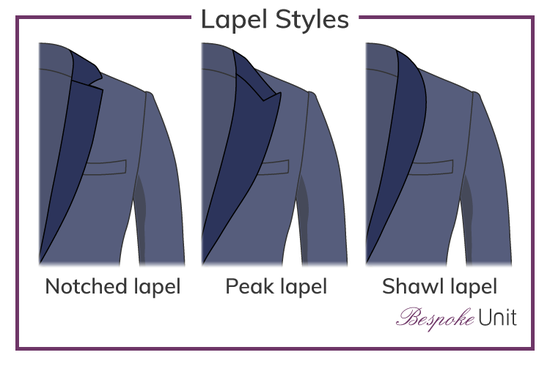 常见的西装领型分为三种，平驳领（上图左）、枪驳领（中）、青果领（右）。
