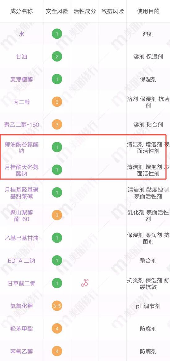 图源:美丽修行