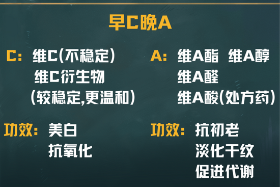 全网摁头安利？早C晚A保姆级评测大公开