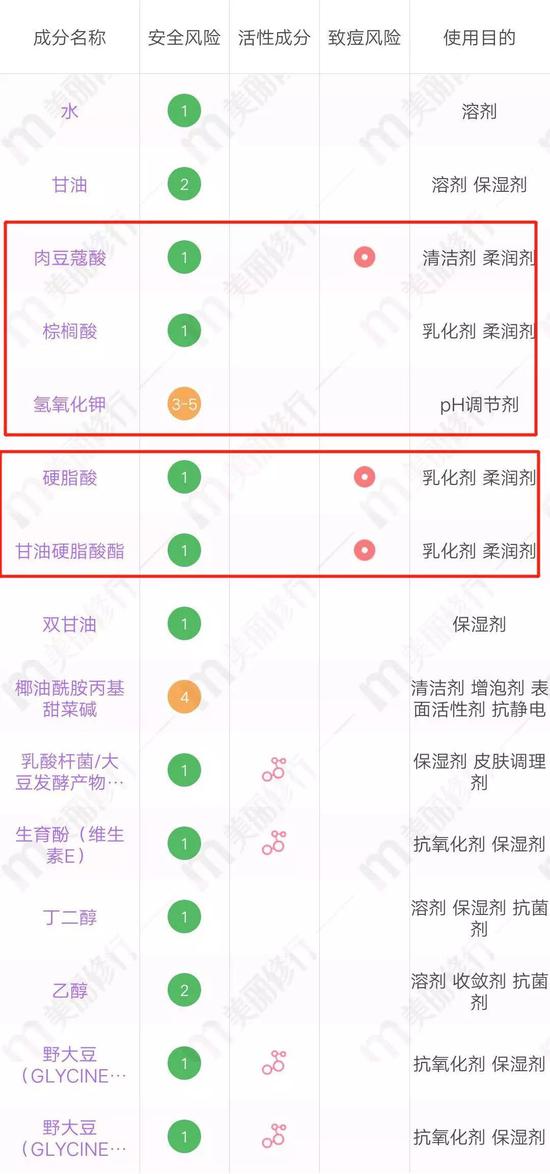 图源:美丽修行