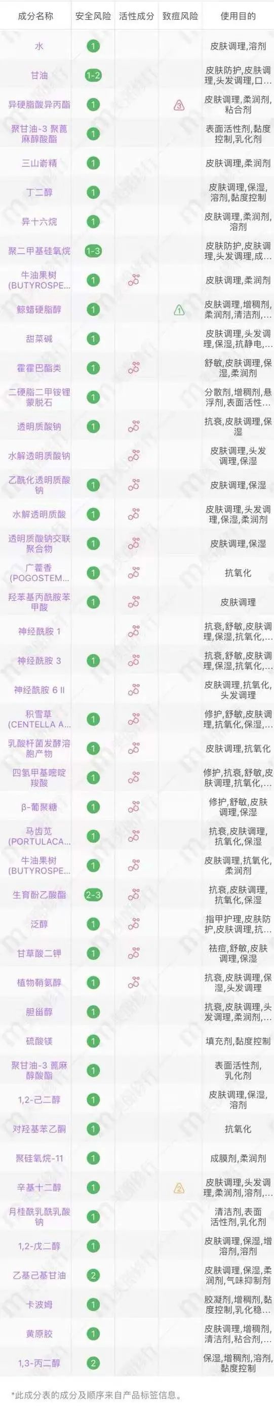图源美丽修行