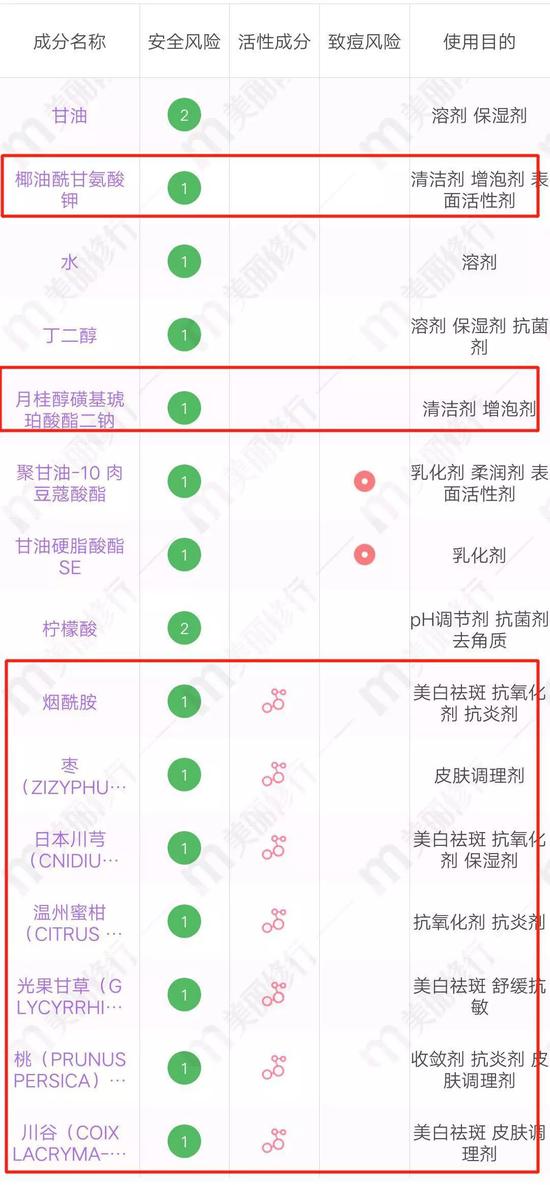 图源:美丽修行