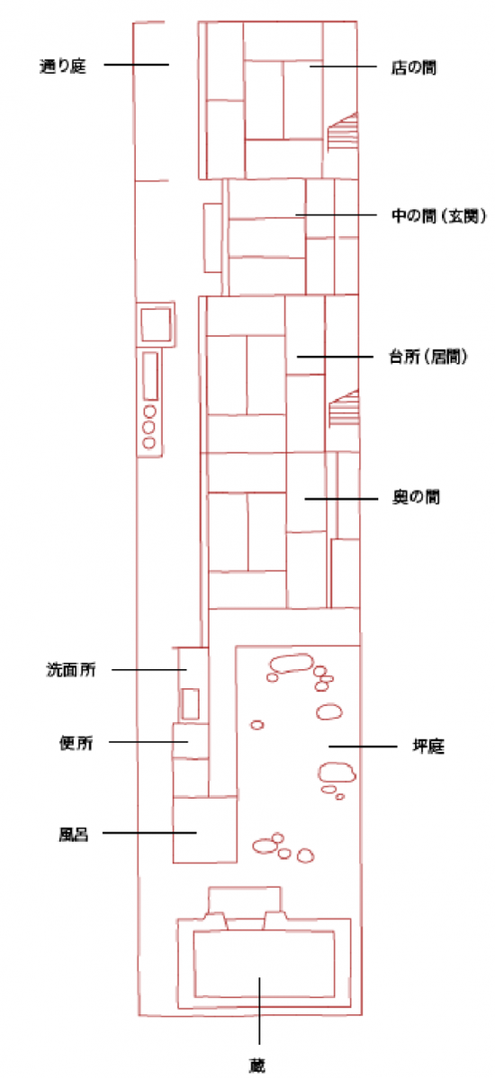 町屋民宿的户型图,因为细长又被称为“鳗鱼穴”