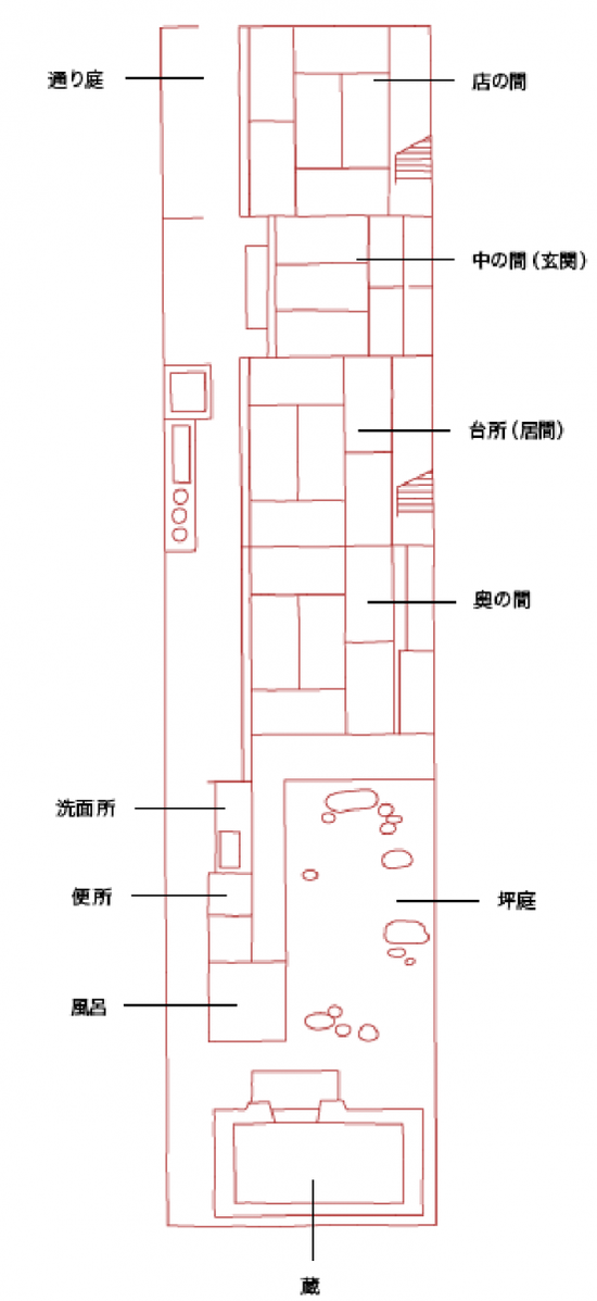 町屋民宿的户型图，因为细长又被称为“鳗鱼穴”