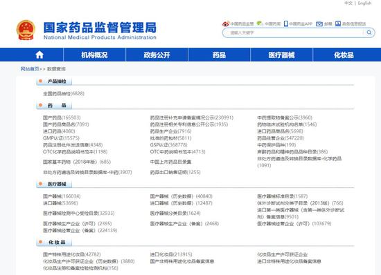 cr:国家药品监督管理局