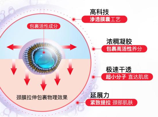 店铺详情页对于凝胶的功能介绍