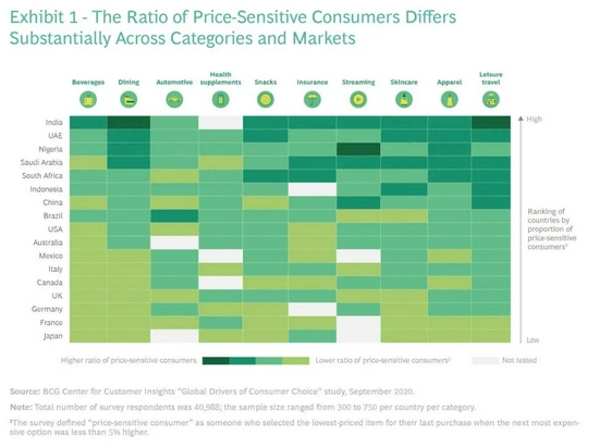  波士顿咨询公司发布 《Understanding the Global Price-Sensitive Consumer》