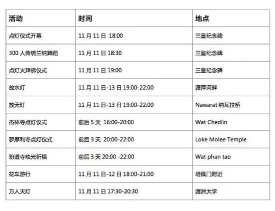 来源:泰国旅游局官网