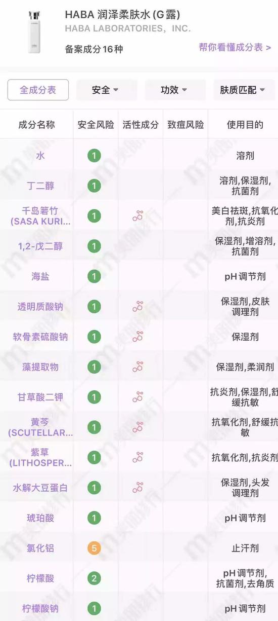 cr:美丽修行