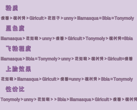 *文中图片、素材均来自于本账号、官方、canva,转载本账号图片需注明来源