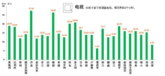 一杯咖啡成本几何？27个国家各不相同