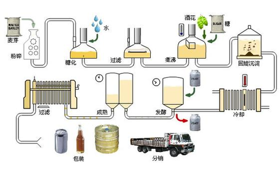 传说中的精酿啤酒到底是什么?|啤酒|精酿|啤酒