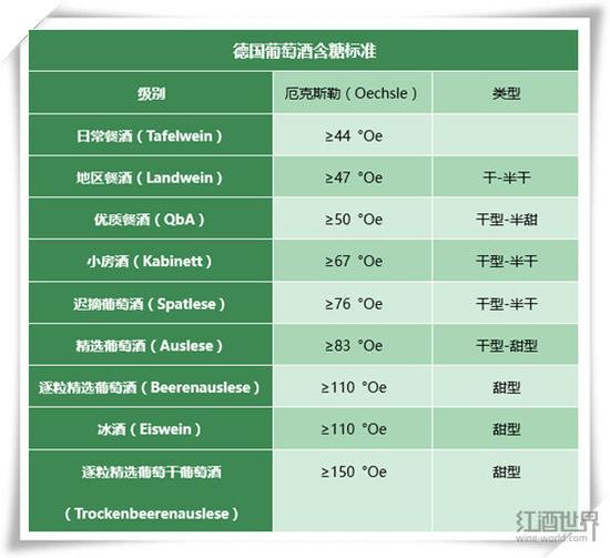 葡萄酒甜度大起底