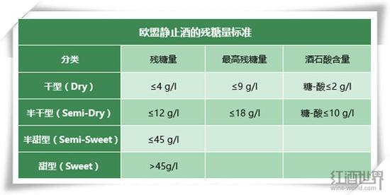 葡萄酒甜度大起底