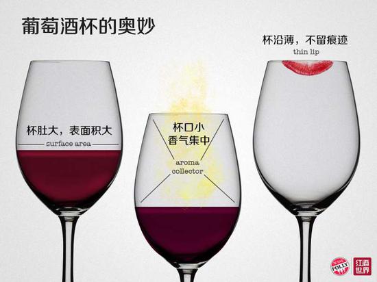 发现葡萄酒杯的奥妙 发现葡萄酒杯的奥妙