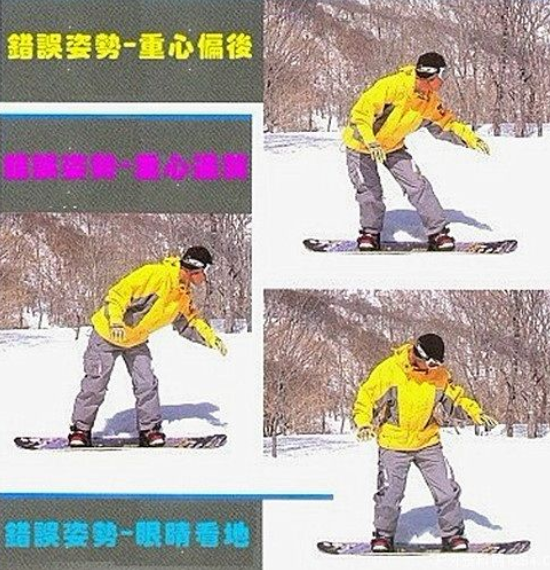 面山(toeside)的站立法