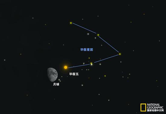 2月5日，橘色的恒星毕宿五会运行到月亮附近。