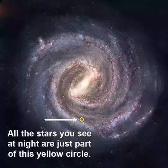 ▼而在银河系当中，所有人类向宇宙广播可以触及的范围，就只有那蓝色的小点点那么多。难怪我们一直都没有找到其他高智能的生命…