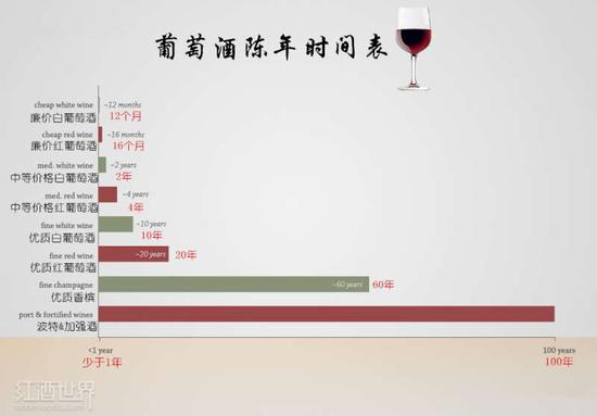 哪些特征暗示你的葡萄酒适合陈年?