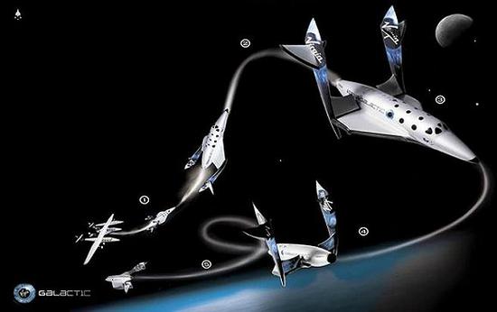 维珍银河模拟的飞船亚轨道飞行路线图