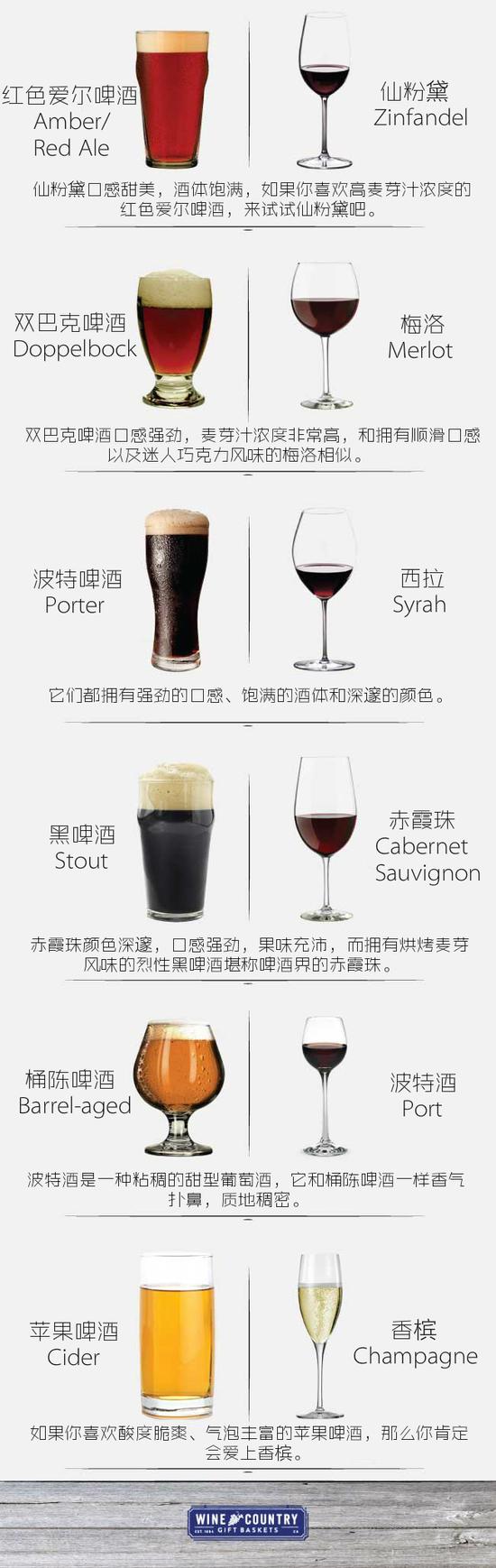 　　图片来源：Wine Country