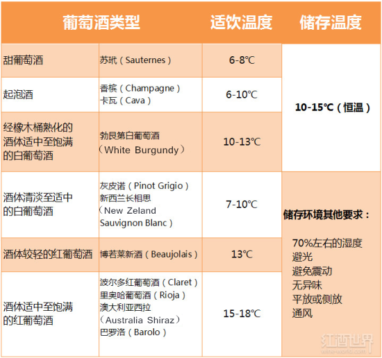 为什么有些葡萄酒饮用之前需要冰镇?