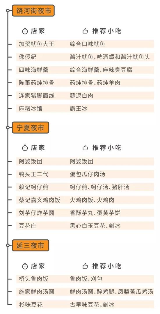 總結(jié)表格