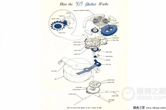 汉米尔顿电动腕表工作原理