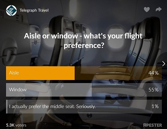根据《每日电讯报》在线投票结果，只有1%的人真心喜欢中间座位