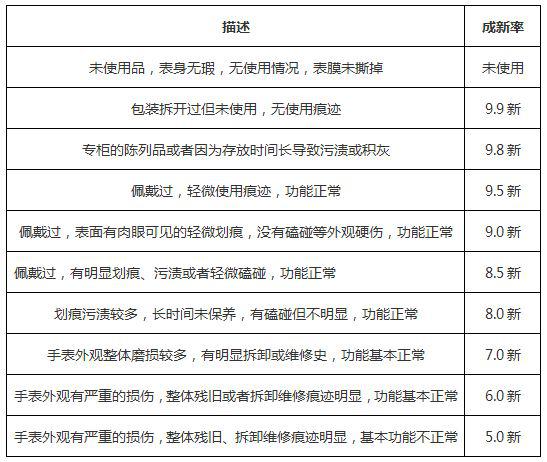 行业暂无统一标准