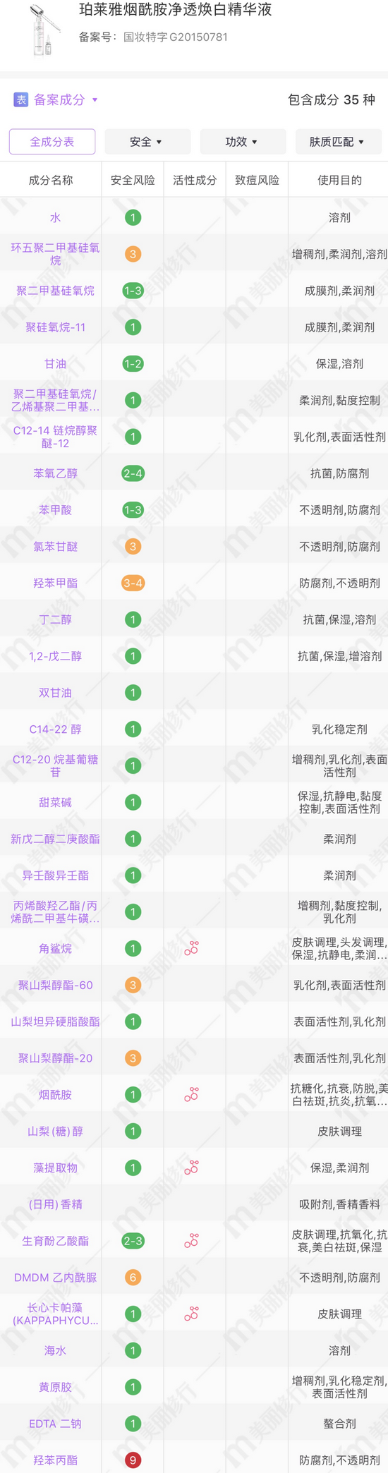 图源：美丽修行