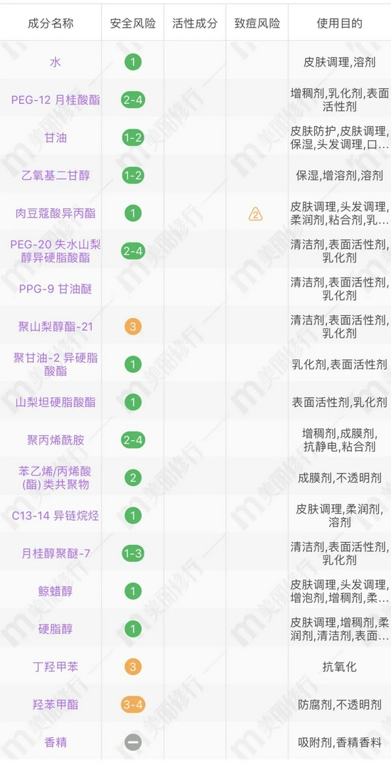 注意注意 扫黑行动之卸妆篇来啦-幽兰花香 注意注意 扫黑行动之卸妆篇来啦-幽兰花香