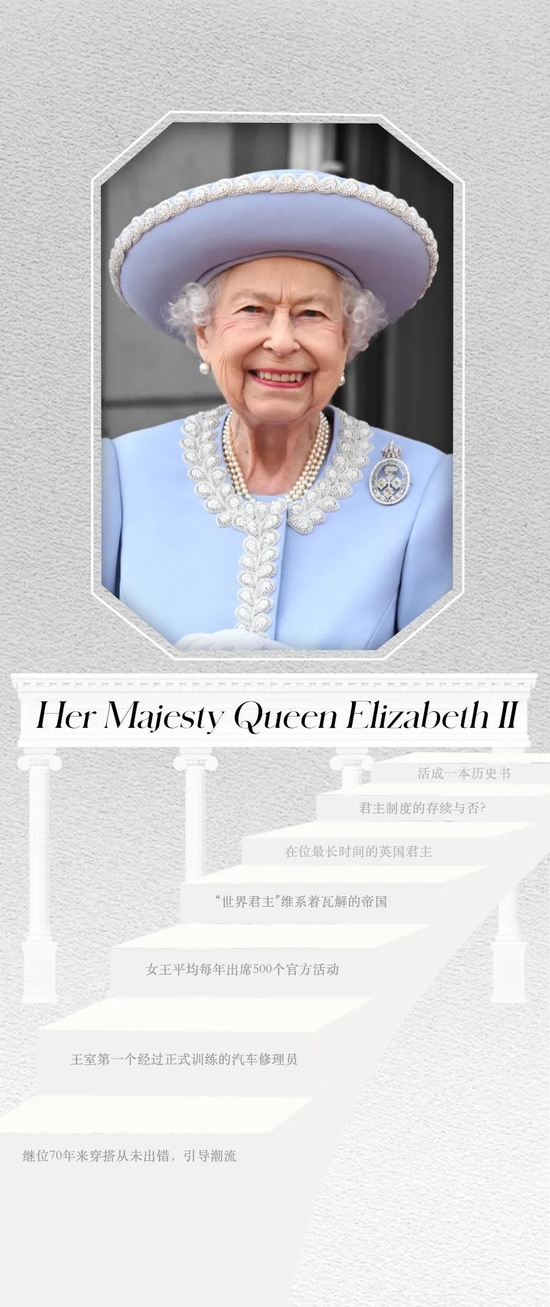 在70年未出错的英女王面前，王室时尚大聚会都是小儿科