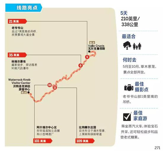 由Lonely Planet《美国自驾》自驾指南提供