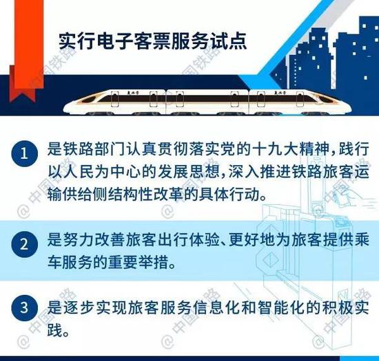 电子火车票来啦 22日起海南环岛高铁首推试点