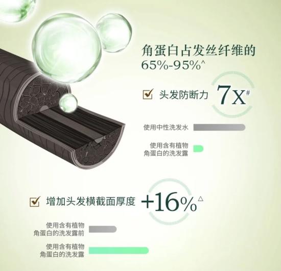 脱发?毛糙?发黄?这篇文章都能解决-幽兰花香 脱发?毛糙?发黄?这篇文章都能解决-幽兰花香