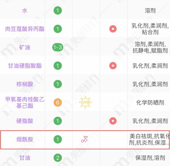 cr:美丽修行