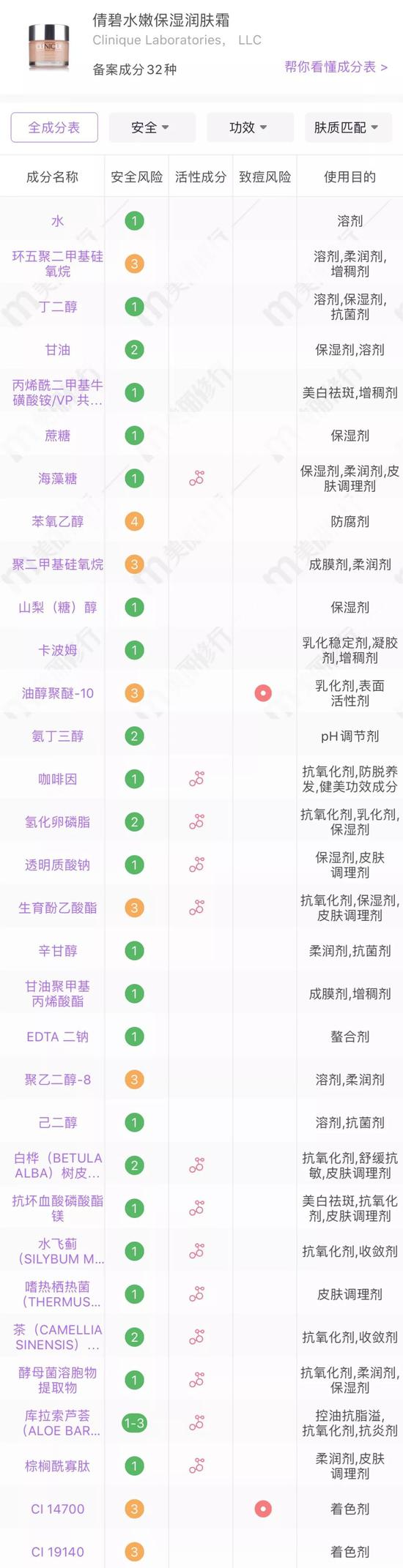 cr:美丽修行