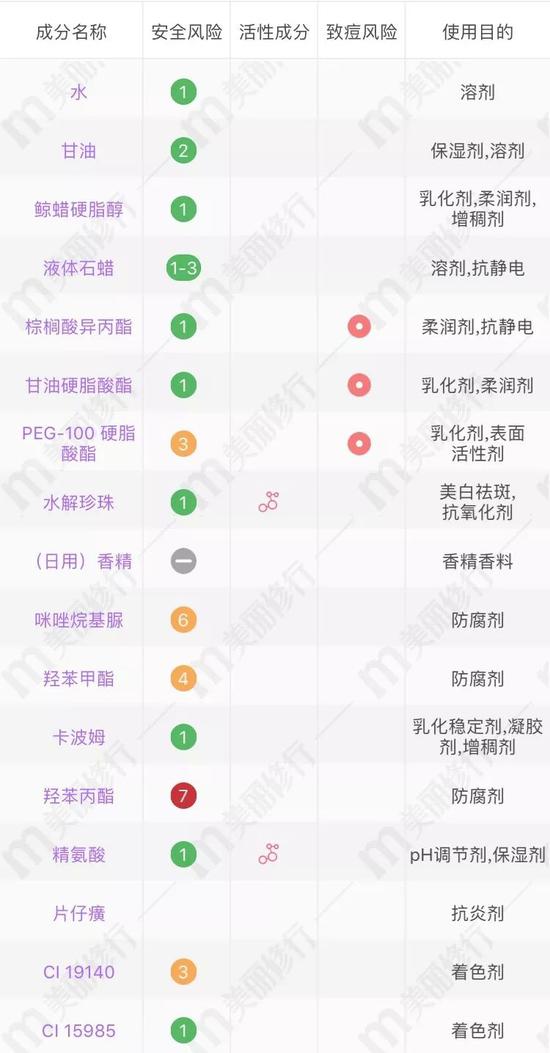 图源:美丽修行